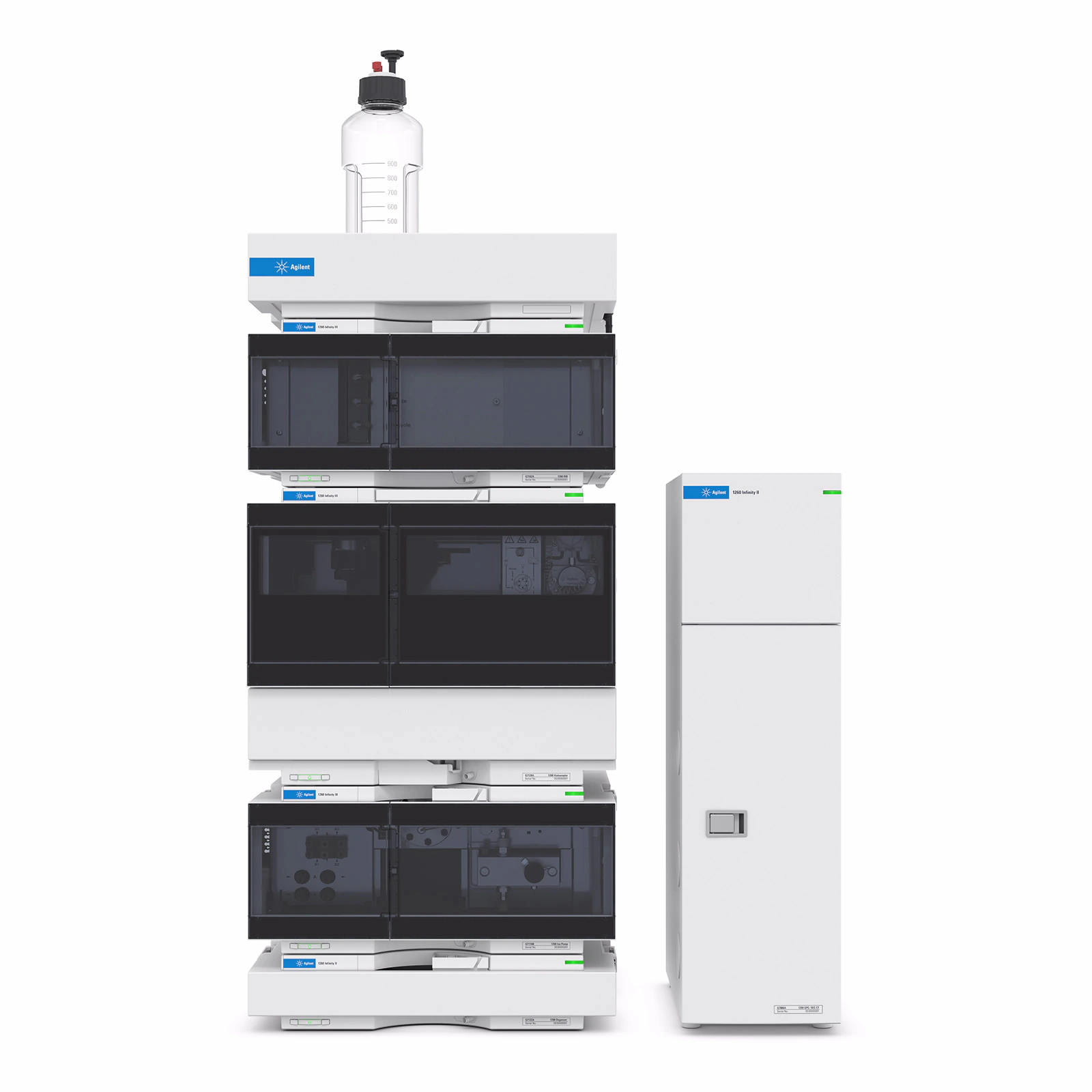 1260 Infinity II GPC/SEC